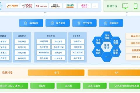 聚水潭erp和旺店通哪个好-erp系统软件品牌有哪些排名