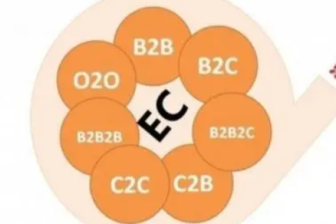 b2c是什么意思-B2B,C2C,O2O分别指的是什么模式有什么区别