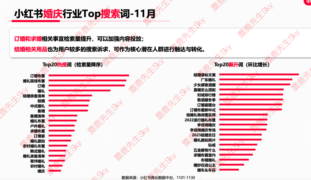 12月更新｜小红书八大类目爆文热搜词！