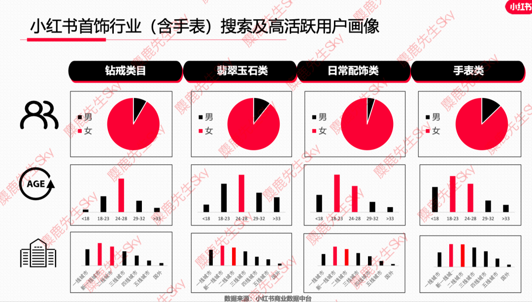 12月更新｜小红书八大类目爆文热搜词！
