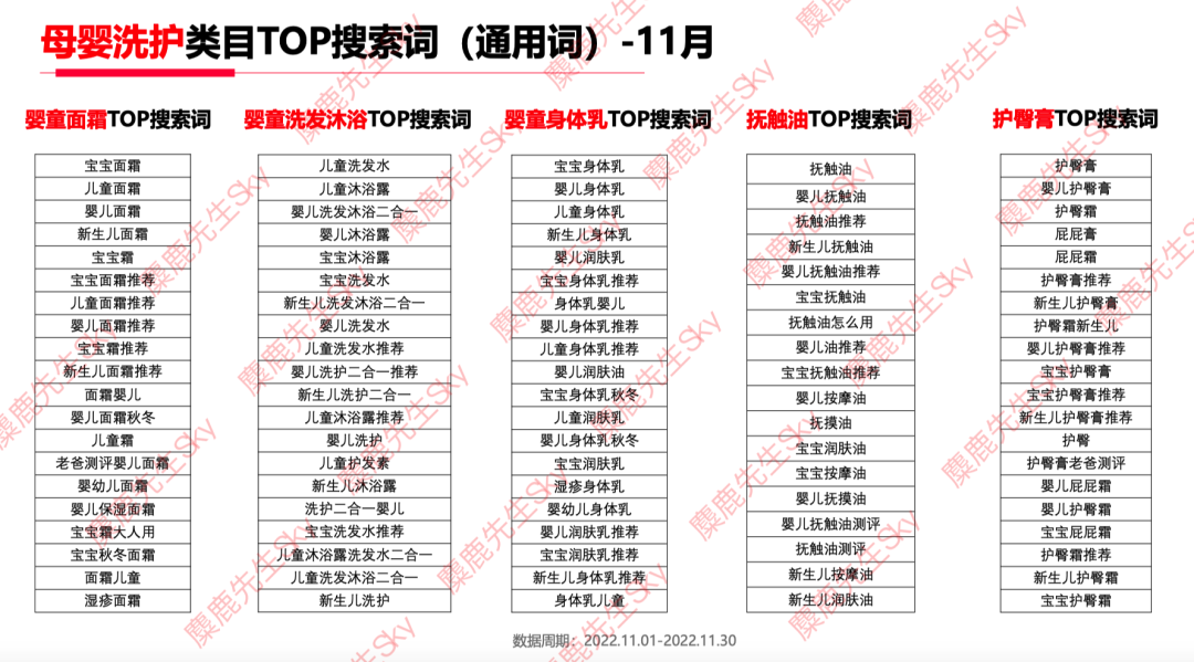 12月更新｜小红书八大类目爆文热搜词！