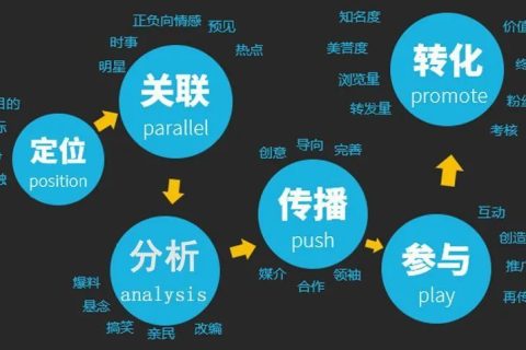 短视频运营方案计划书-做短视频新手怎么入门