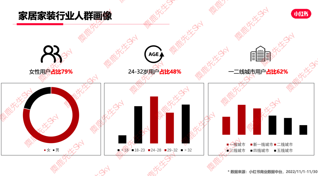 12月更新｜小红书八大类目爆文热搜词！