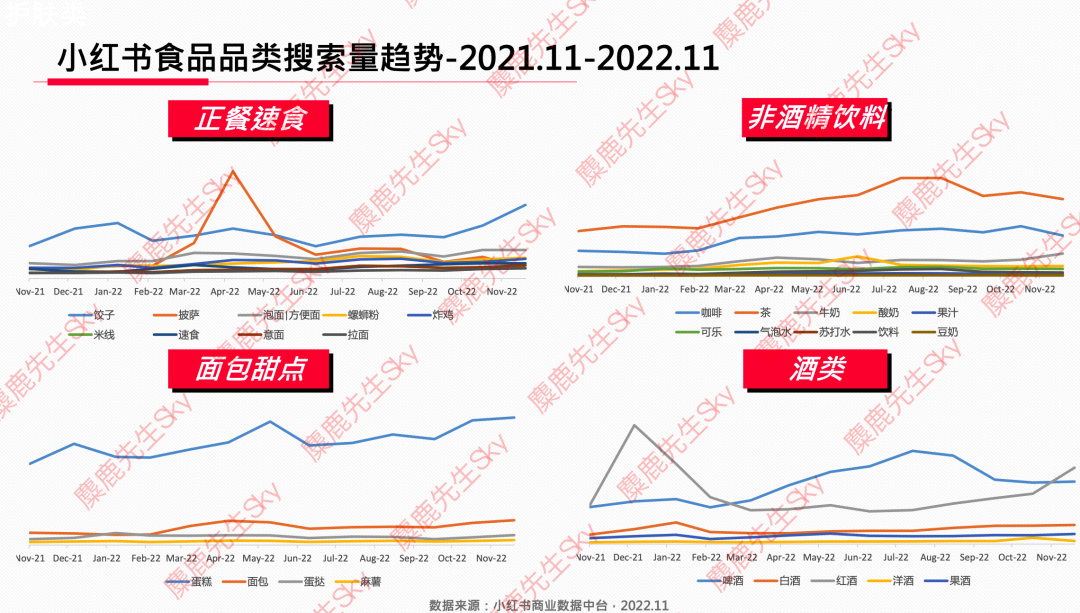 12月更新｜小红书八大类目爆文热搜词！