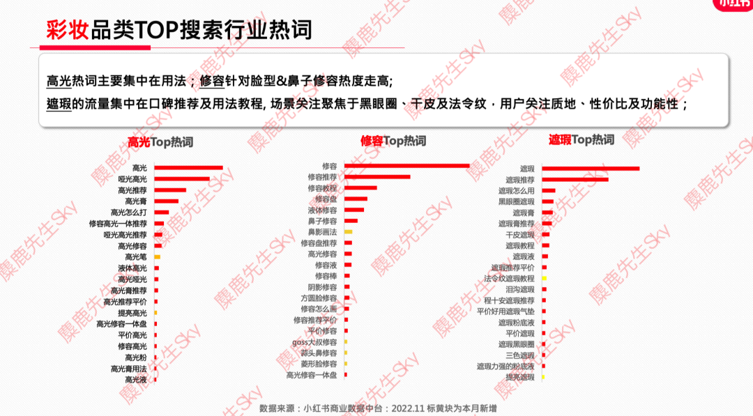 12月更新｜小红书八大类目爆文热搜词！
