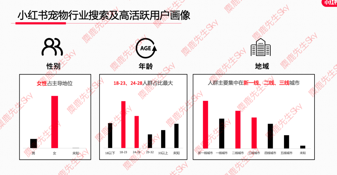 12月更新｜小红书八大类目爆文热搜词！