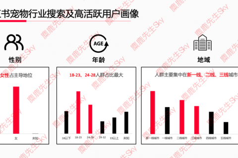 小红书八大类词汇是什么有哪些