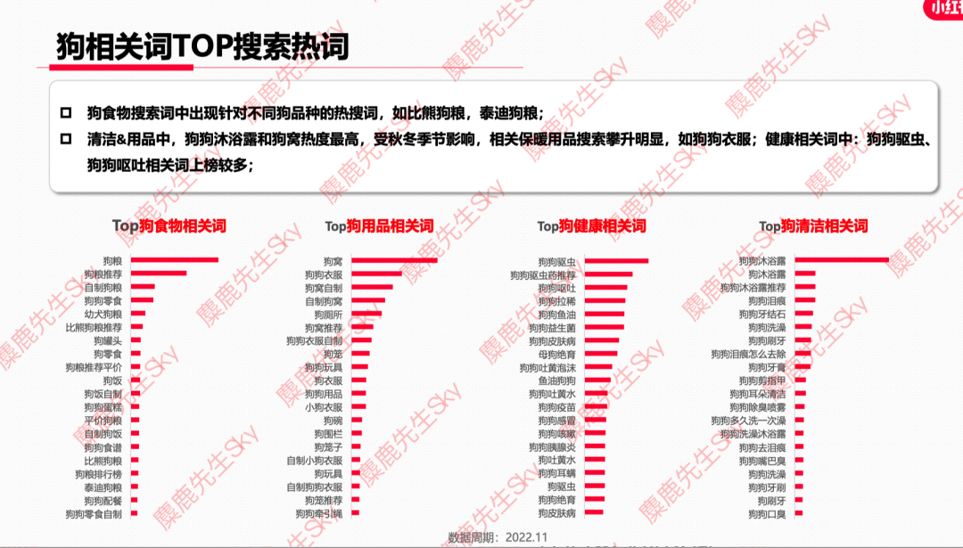 12月更新｜小红书八大类目爆文热搜词！