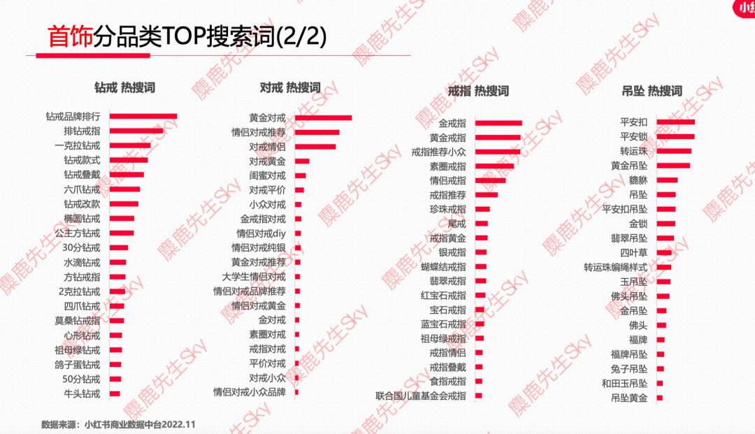 12月更新｜小红书八大类目爆文热搜词！