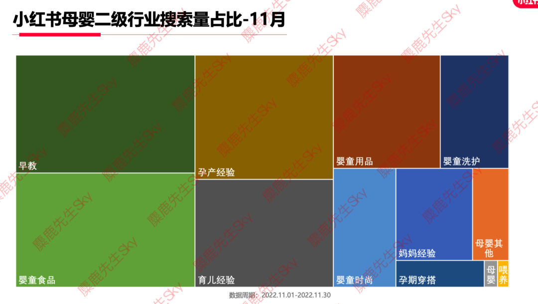 12月更新｜小红书八大类目爆文热搜词！