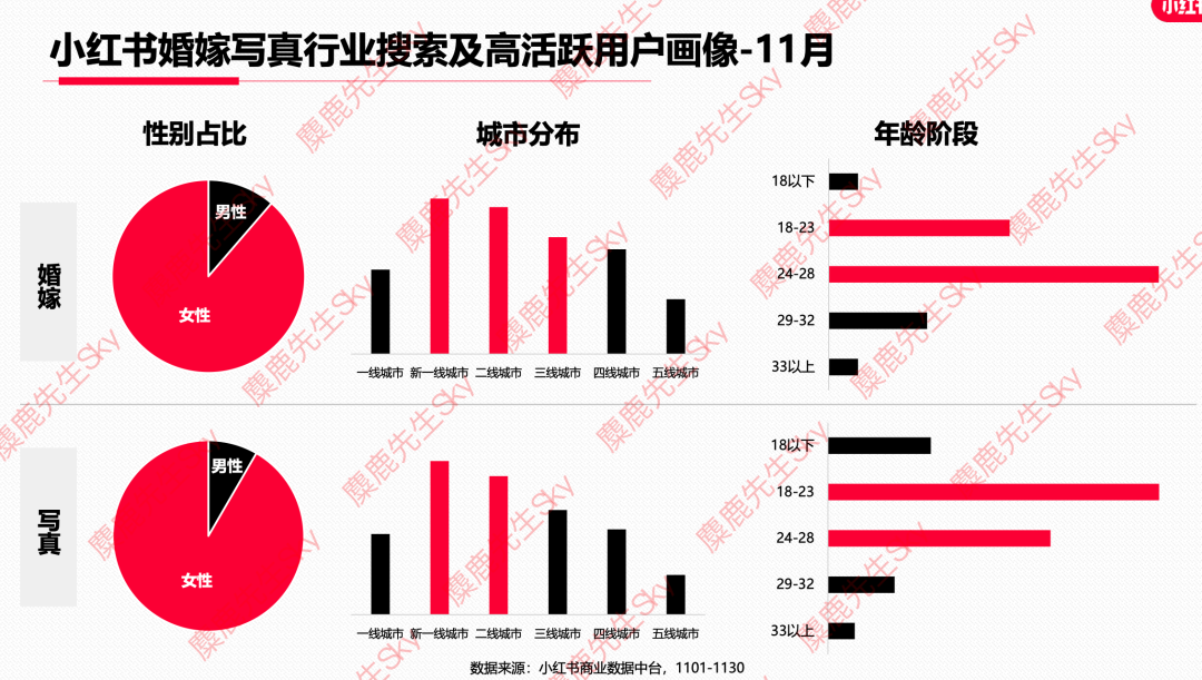 12月更新｜小红书八大类目爆文热搜词！