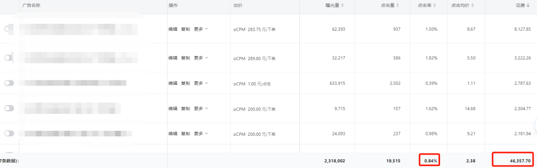 双11复盘：点击率提升30%，消耗提升18%！这个功能拯救了小白优化师