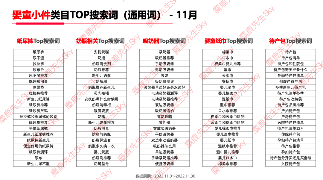 12月更新｜小红书八大类目爆文热搜词！