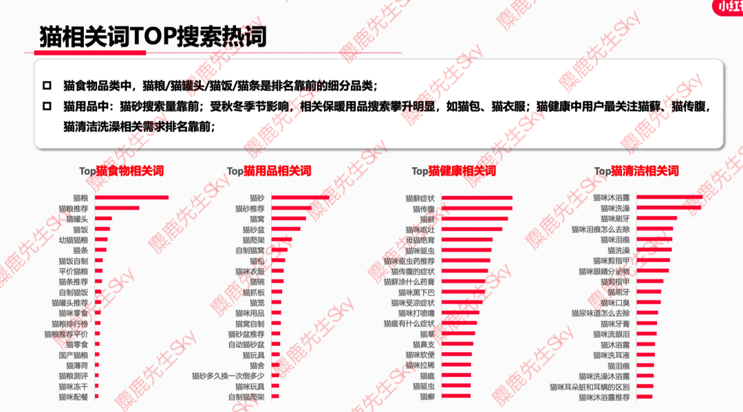 12月更新｜小红书八大类目爆文热搜词！