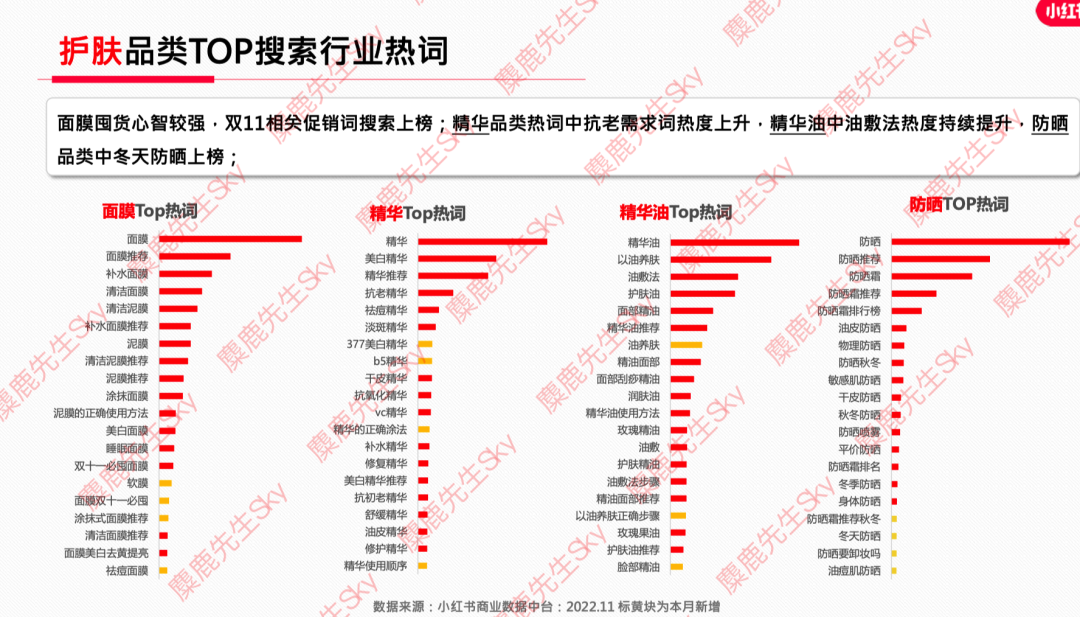 12月更新｜小红书八大类目爆文热搜词！