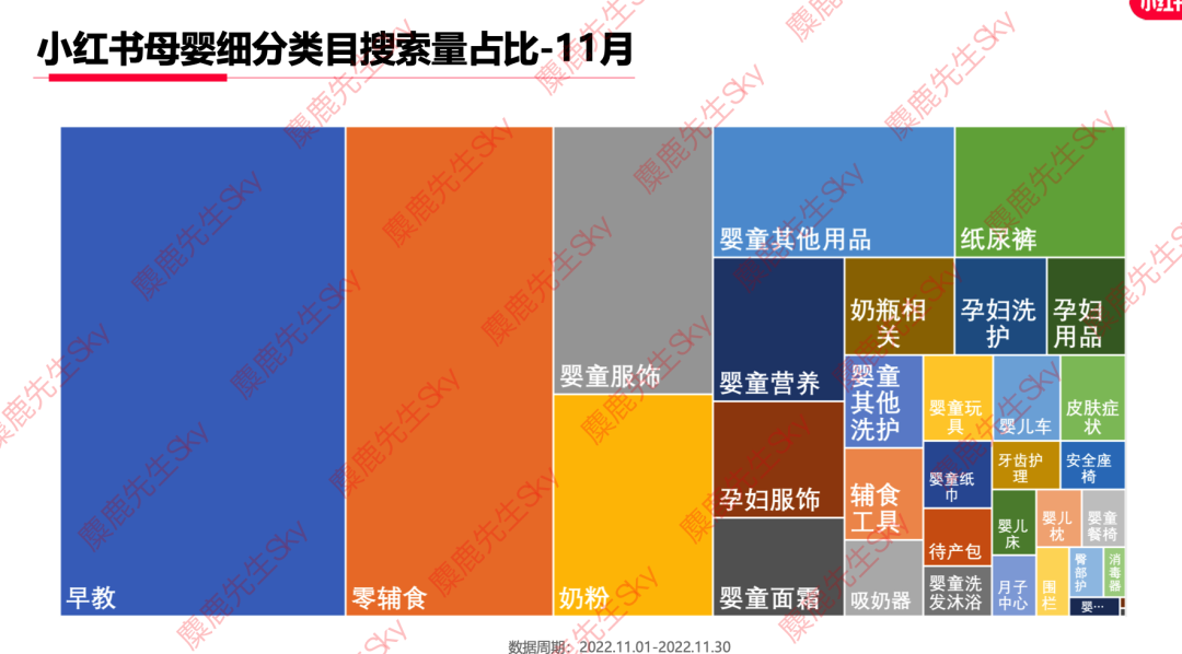 12月更新｜小红书八大类目爆文热搜词！