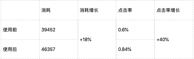 “新动态创意”功能有什么好处？如何快速上手玩转提高转化率