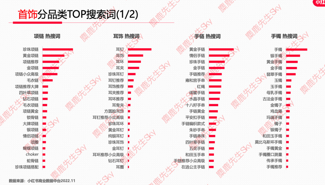 12月更新｜小红书八大类目爆文热搜词！