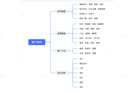 巨量千川短视频投放实用技巧？-巨量引擎直播广告投放技巧保姆级教学