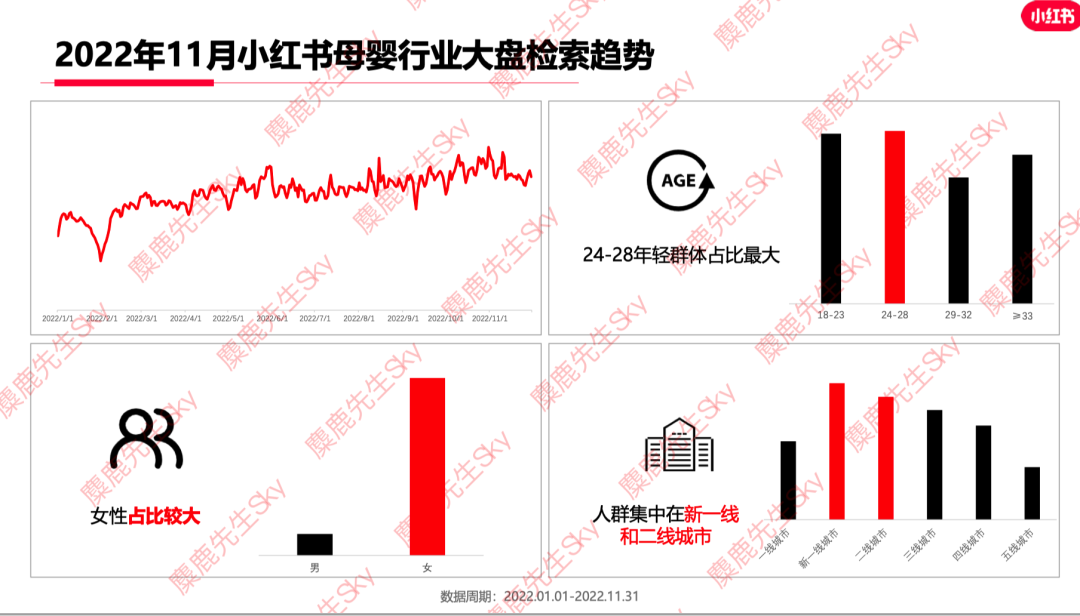 12月更新｜小红书八大类目爆文热搜词！