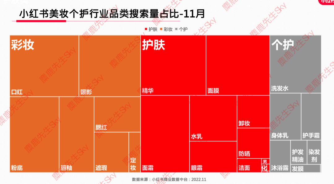 12月更新｜小红书八大类目爆文热搜词！