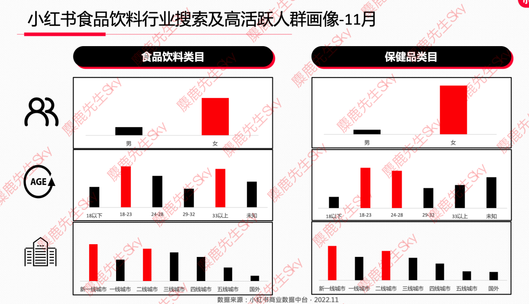 12月更新｜小红书八大类目爆文热搜词！