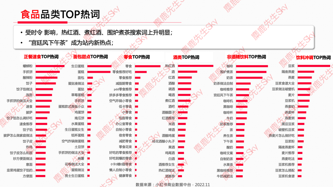 12月更新｜小红书八大类目爆文热搜词！