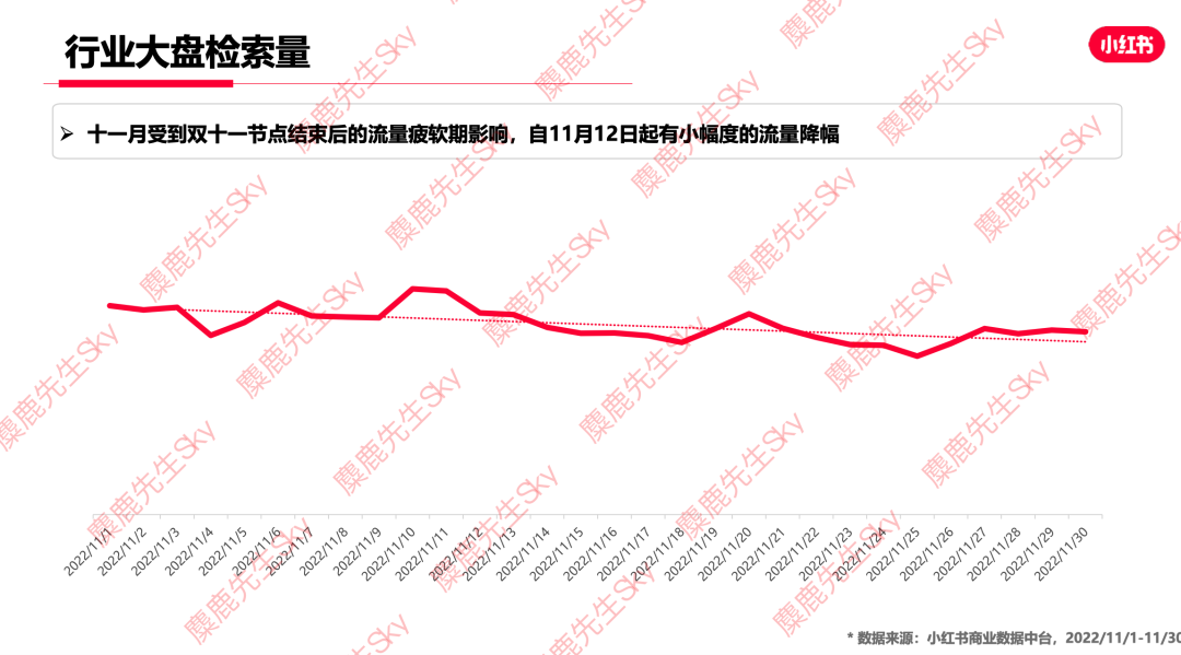 12月更新｜小红书八大类目爆文热搜词！