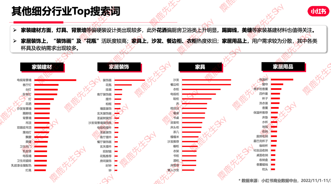 12月更新｜小红书八大类目爆文热搜词！