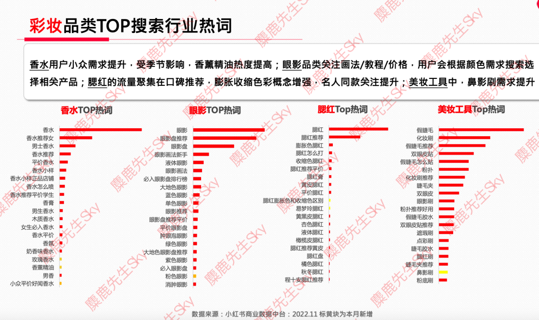 12月更新｜小红书八大类目爆文热搜词！