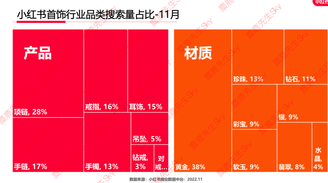 12月更新｜小红书八大类目爆文热搜词！