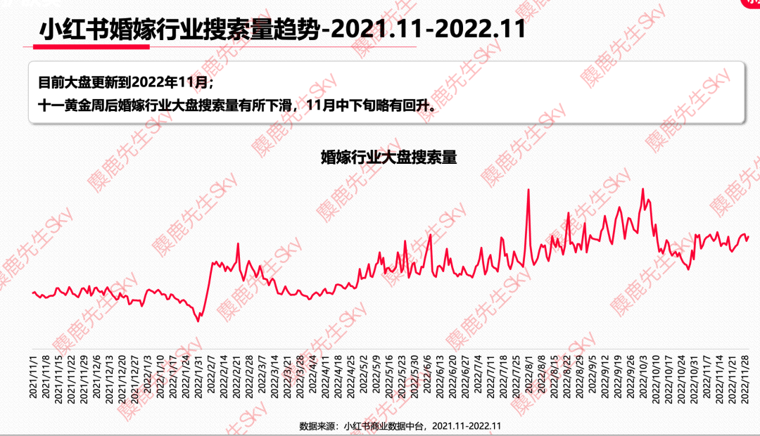 12月更新｜小红书八大类目爆文热搜词！