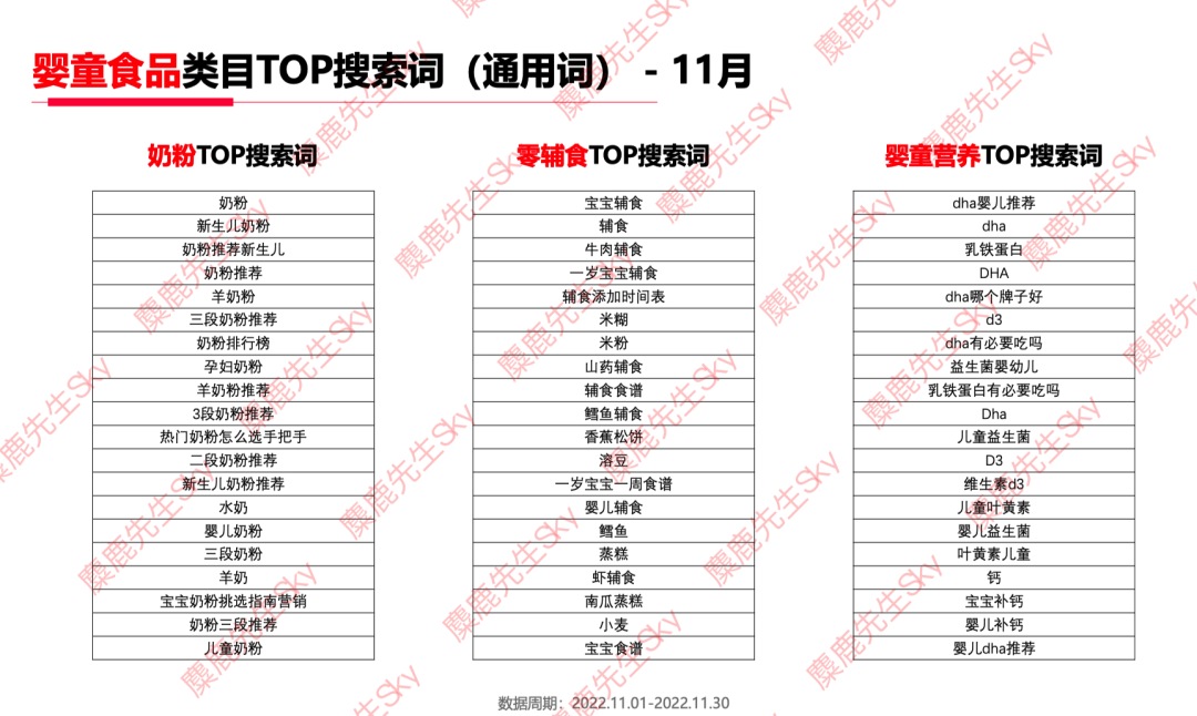 12月更新｜小红书八大类目爆文热搜词！
