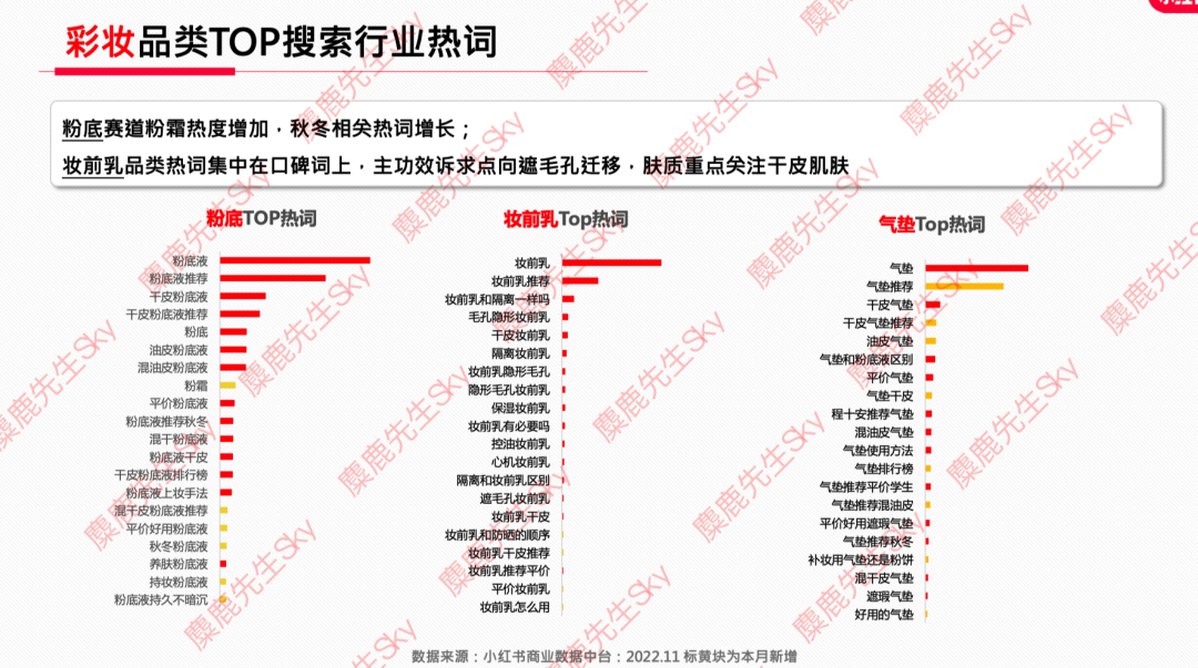 12月更新｜小红书八大类目爆文热搜词！