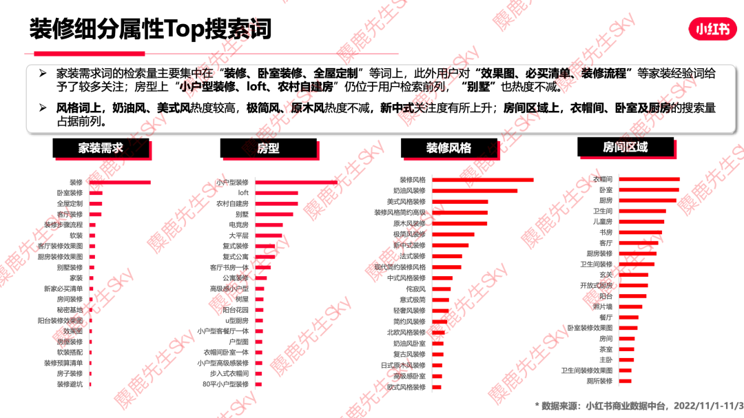12月更新｜小红书八大类目爆文热搜词！