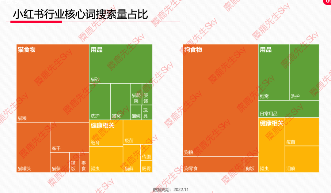 12月更新｜小红书八大类目爆文热搜词！