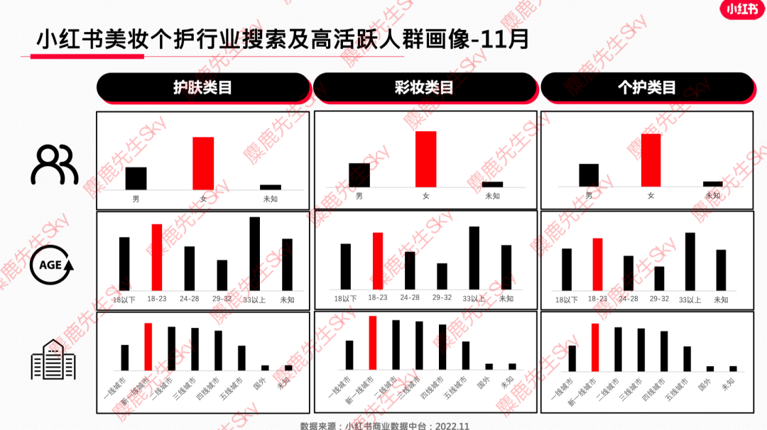 12月更新｜小红书八大类目爆文热搜词！