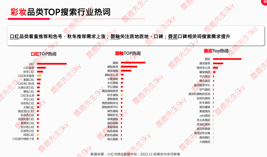 12月更新｜小红书八大类目爆文热搜词！