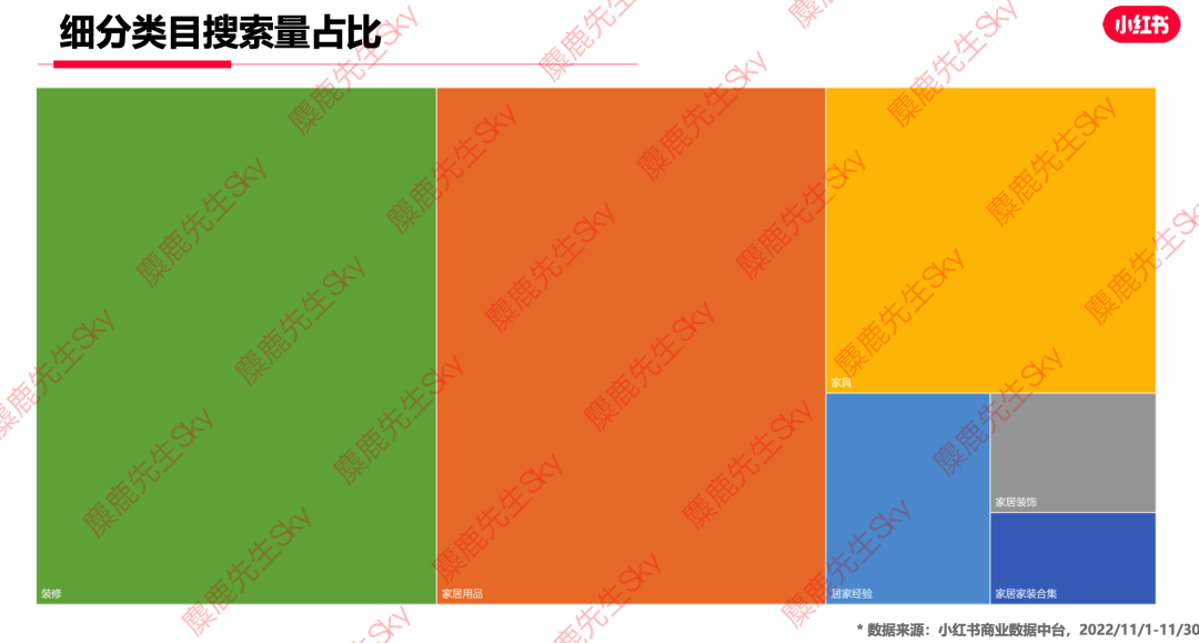 12月更新｜小红书八大类目爆文热搜词！
