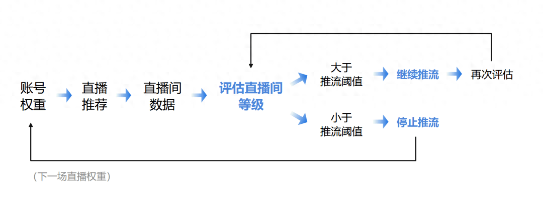 抖音流量推送机制详解:从内容到推荐的全过程