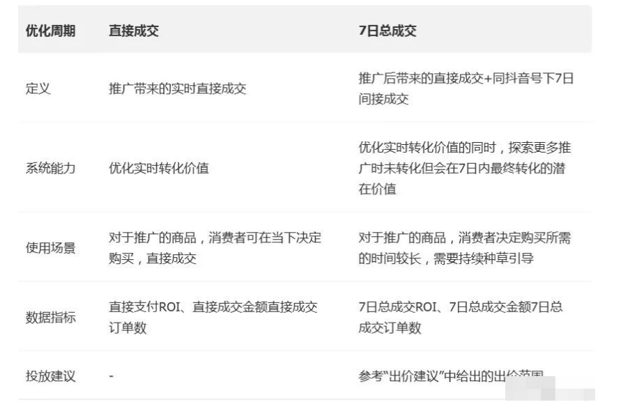 抖音直播运营,巨量千川投放的三个版本