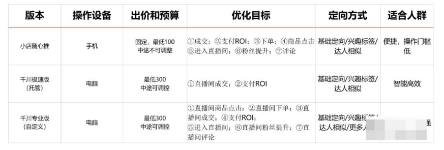 抖音直播运营,巨量千川投放的三个版本