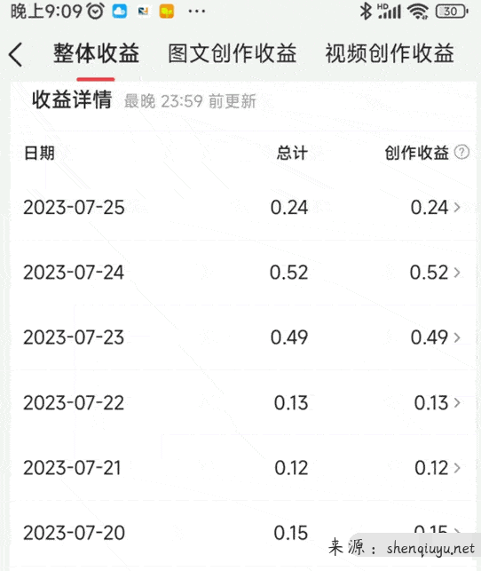 自媒体行业下滑的5个标志