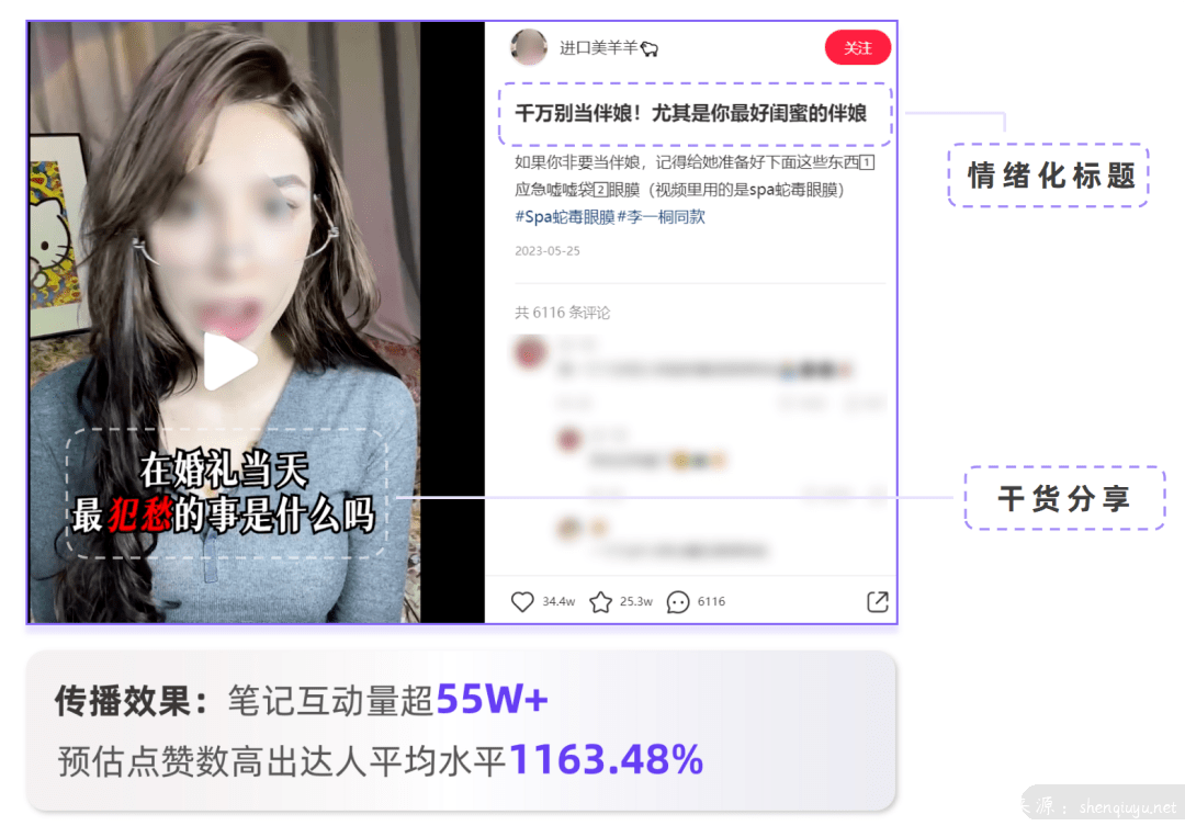 千篇爆文总结丨四大爆文公式,破解种草秘诀!