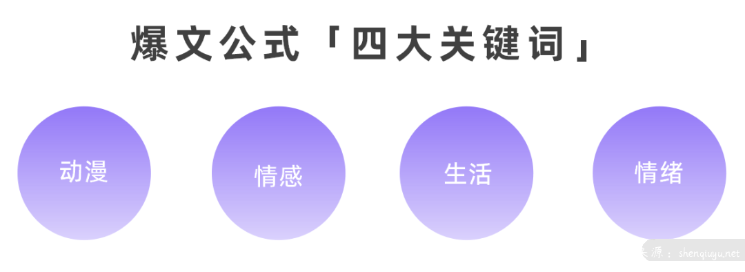 千篇爆文总结丨四大爆文公式,破解种草秘诀!