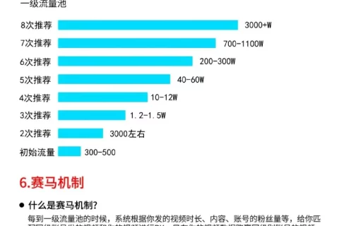 2025抖音核心算法解析！