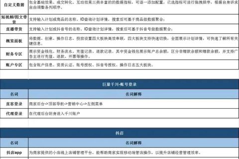 抖音及直播带货运营人员专业名词库