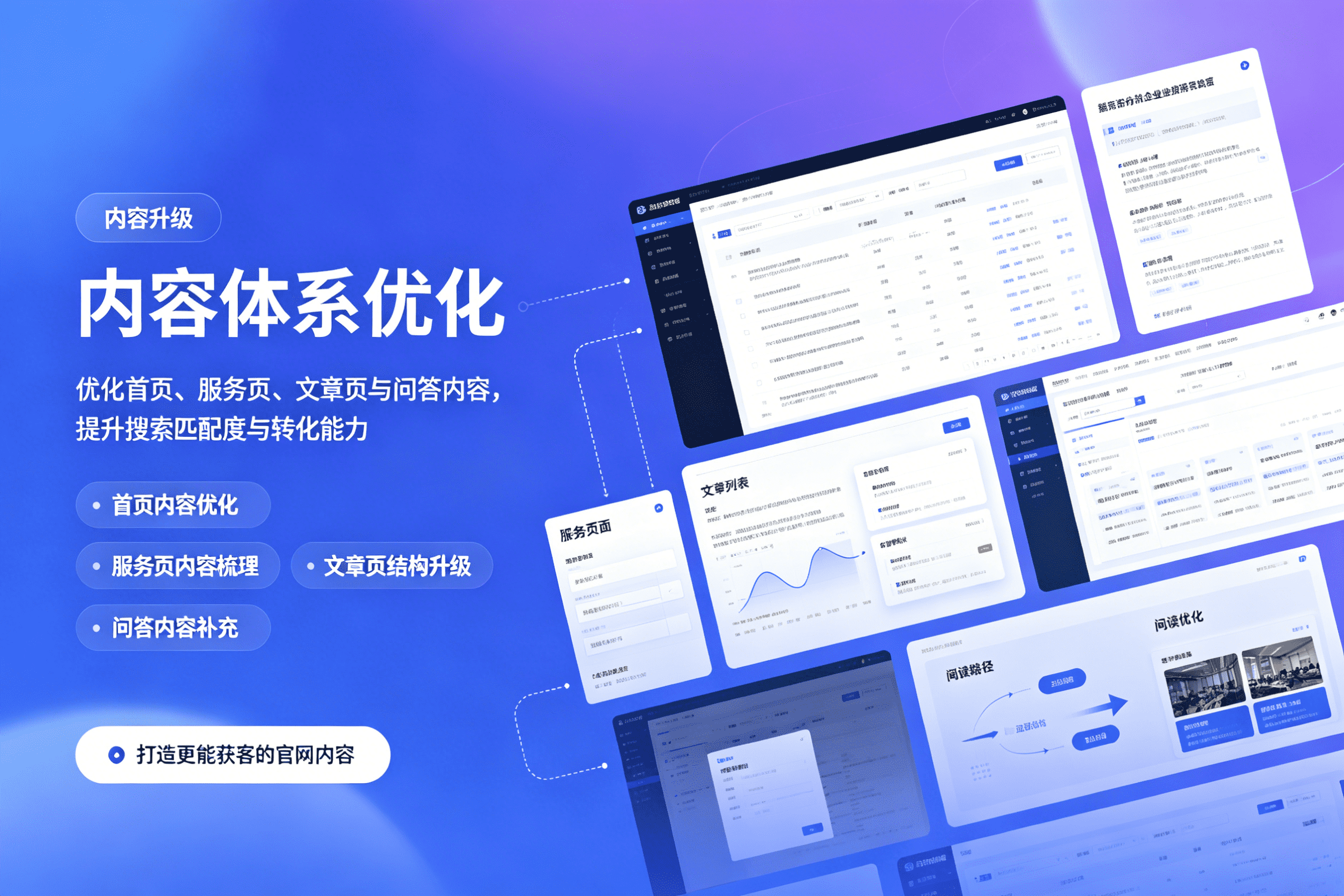内容体系优化