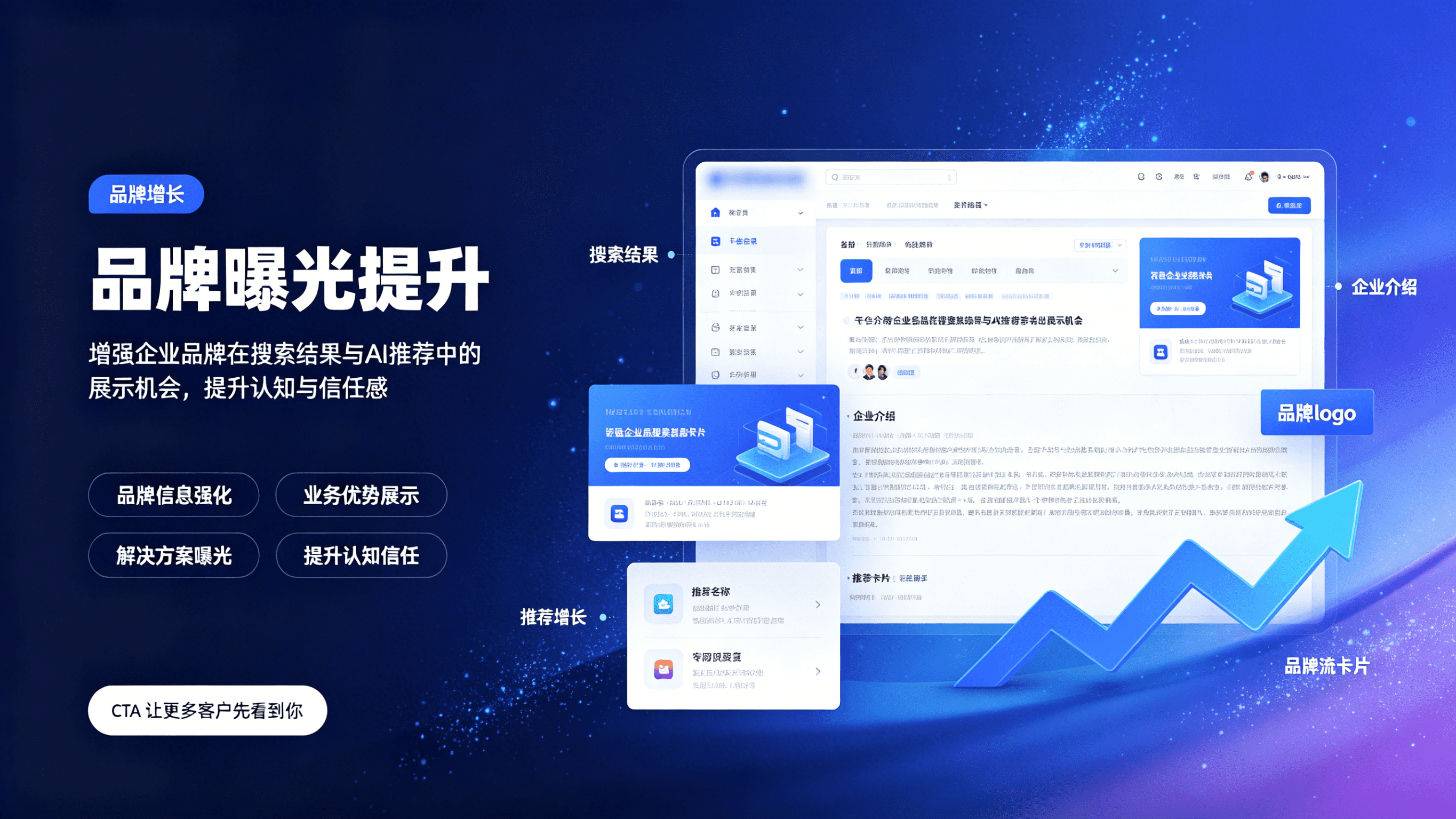 AI推荐与品牌曝光